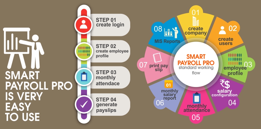 salary software, payroll software, employee management software, hr software, salary management software, vadodara, gujarat, india, mits infotech